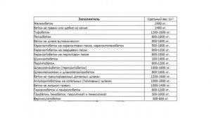 Сколько весит куб бетона