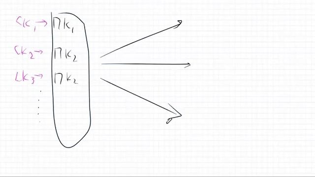 Подпись Лемпорта и дерево Меркла смотреть онлайн