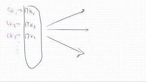 Подпись Лемпорта и дерево Меркла