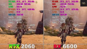 RX 6600 vs RTX 2060 Test in 10 Games