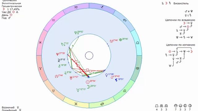 Солнце Меркурий Венера смотреть онлайн