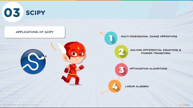 Top 5 Python Libraries | Most Useful Python Libraries | Python Libraries For Beginners | Simplilear
