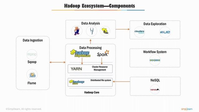 Big Data Tutorial For Beginners - Lesson 1 | Big Data Introduction | Simplilearn