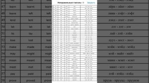 Неправильные глаголы в английском языке. 90 неправильных глаголов.