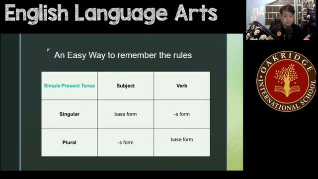 Week 11 ELA 5   Recognizing the Present Tense Form of Verbs