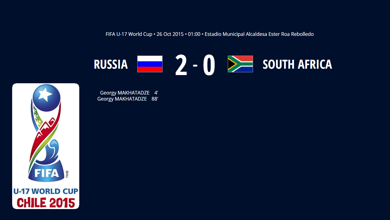 Россия 2:0 ЮАР. FIFA U17 World Cup Chile 2015