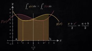 King Rule of Definite Integrals | Manim Animations |
