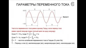 Урок 6. Переменный ток.