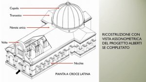 IL TEMPIO MALATESTIANO A RIMINI _ L'INCOMPIUTO DI LEON BATTISTA ALBERTI _ RINASCIMENTO