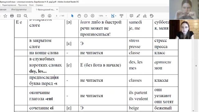 Французский для начинающих. Урок 5. Произношение буквы Е в открытом и закрытом слоге.