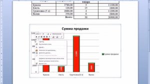 Создание диаграмм средствами текстового процессора Microsoft Word