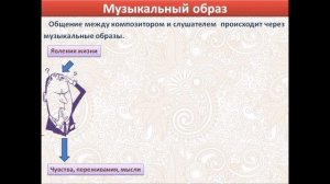 Удивительный мир музыкальных образов