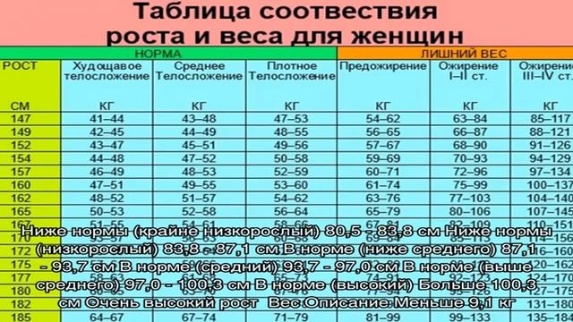 Рост и вес мальчика в 2 года 4 месяца