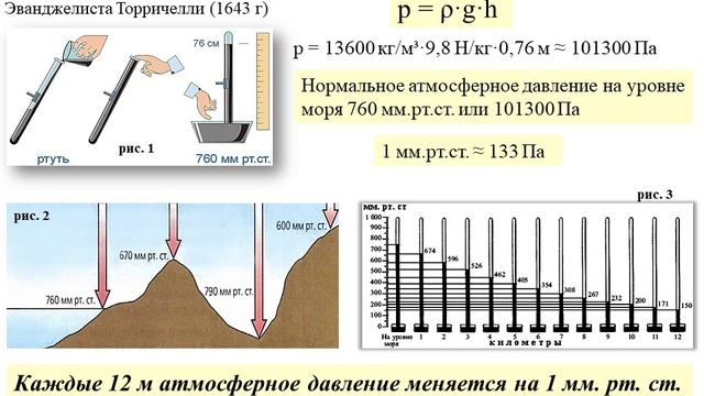 атмосферное давление