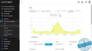 Tanita BC-1500 and Garmin Connect. Обзор облачного сервиса Гармин коннект и весов Танита BC-1500