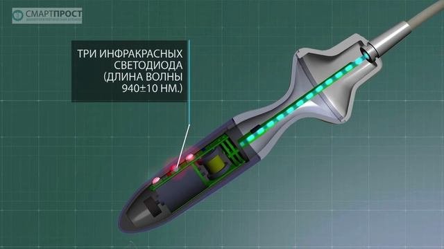 Как работает СМАРТ-ПРОСТ