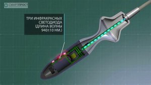 Как работает СМАРТ-ПРОСТ