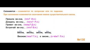 ГДЗ РУССКИЙ ЯЗЫК УПРАЖНЕНИЕ.135 КЛАСС 4 КАНАКИНА ЧАСТЬ 1