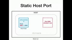 Deploying an Akka Cluster to AWS EC2 Container Service