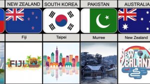 Favorite Holiday Destinations From Different Countries
