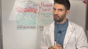 МОЗОЛЬ И НАТОПТЫШ, как лечить #натоптыши #мозоли #плоскостопие