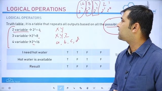 Boolean Logic & Logic Gates | Class 11 Computer Science #19