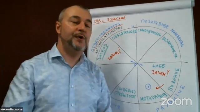 Запись вебинара Как баланс поможет вам построить Отношения Мечты
