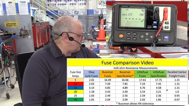 Automotive Fuses - Does the brand really matter