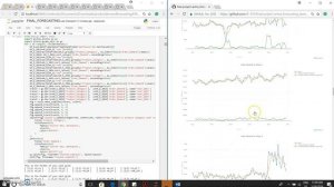 Arima model forecasting using Python