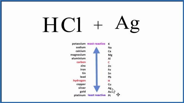 Ag + HCl (Silver + Hydrochloric acid): Equation смотреть онлайн