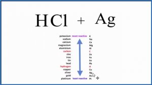 Ag + HCl (Silver + Hydrochloric acid): Equation