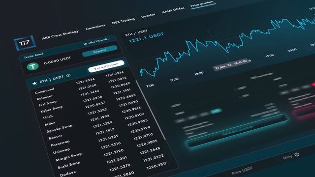 T7 - СИСТЕМА ТОРГОВЫХ ТЕРМИНАЛОВ