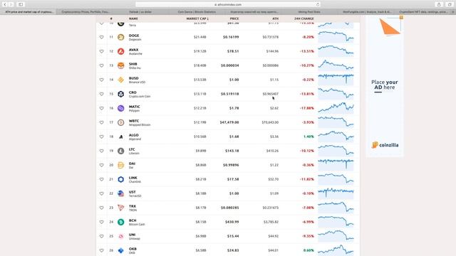 15 ПОЛЕЗНЫХ САЙТОВ ДЛЯ КРИПТОИНВЕСТОРОВ
