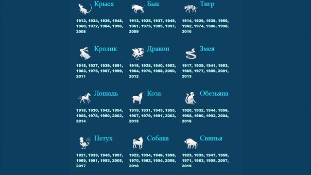 КТО ТЫ ПО ВОСТОЧНОМУ ГОРОСКОПУ