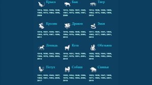 КТО ТЫ ПО ВОСТОЧНОМУ ГОРОСКОПУ