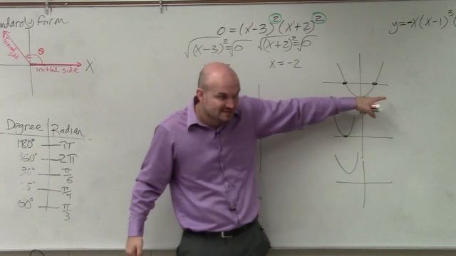 How to sketch the graph a polynomial using factors and multiplicity