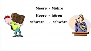 Aussprache: Vokale T.2  -  Umlaut  - Deutsch A1