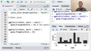 Data visualization with R in 36 minutes