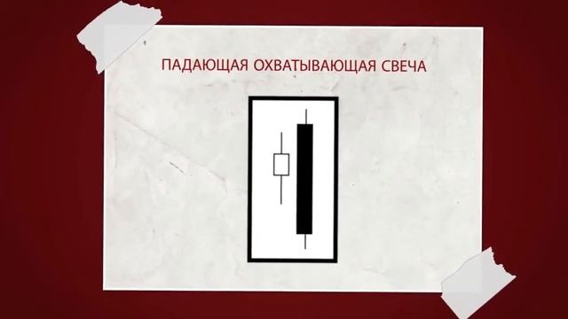 Технический анализ. Японские свечи, тело, верхняя и нижняя тень