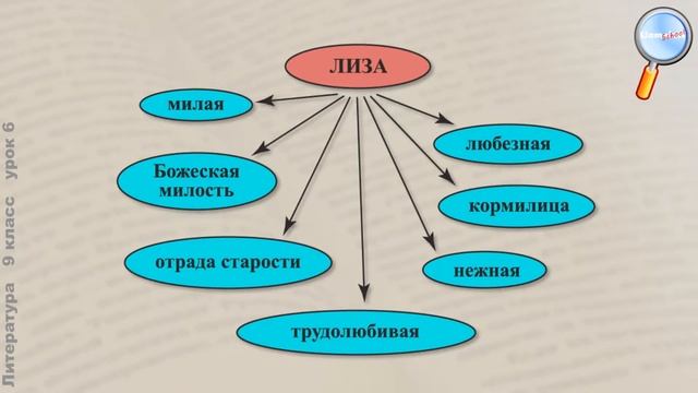 Характеристика лизы горе. Предметы характеризующие Лизу.