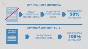 Брачный контракт и наследование имущества. Адвокат Елена Бойцова о брачном контракте и наследстве.