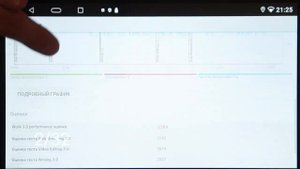 Сравнение мощности магнитол ELEMENT-5
