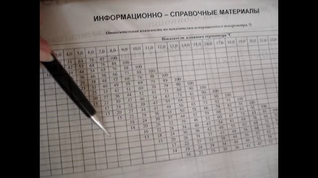 Гигиена: психрометр Ассмана и катетерометр смотреть онлайн