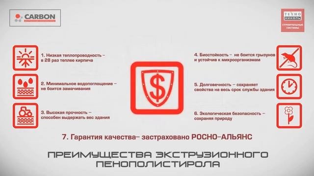 Области применения экструдированного полистирола