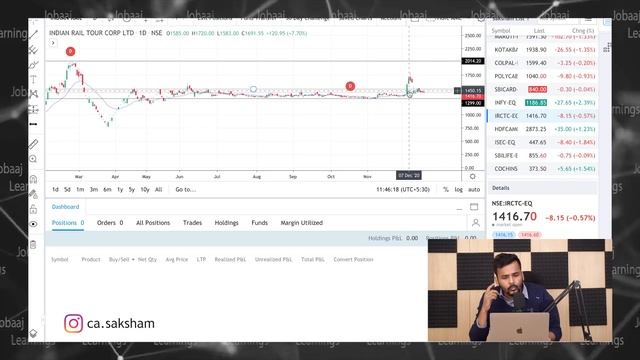 Booked 17% Profit || Price Action cum Sentiment Trade || CA Saksham Agarwal смотреть онлайн