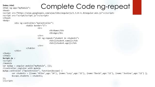 AngularJs Tutorial Part 6 - ng repeat Directive & Nesting with ng-repeat Directive смотреть онлайн