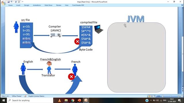 compiler | How compiler works | online java compiler | java compiler | javac смотреть онлайн