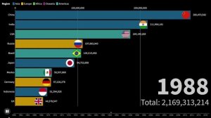 страны с самым высоким ВВП