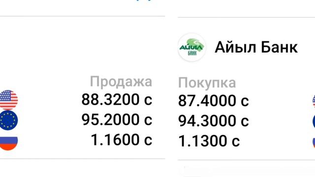 Курсы валют на 28 марта 2023 Рубль Доллар Евро.