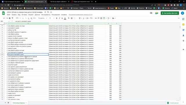 ТЗ для копирайтера SEO. Полное руководство как составить